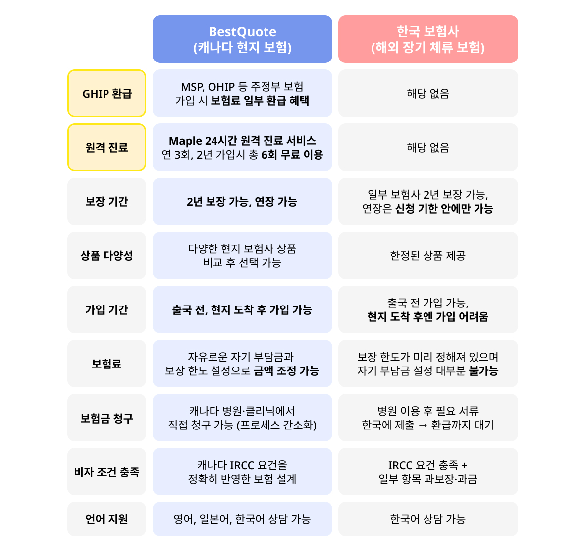 IEC insurance compare KR IEC insurance compare KR